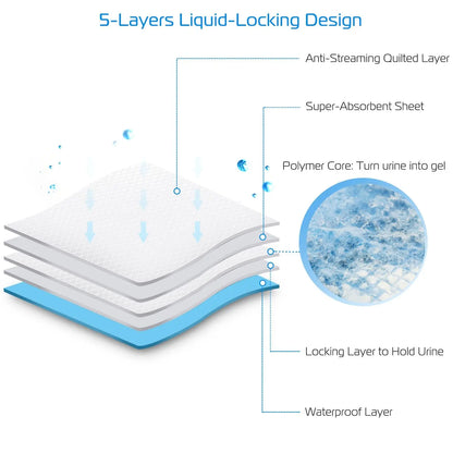 50Pcs/Set, Dog Training Pads, Puppy Pee Pads, Cat Wee Pads, Potty-Train, 24x18In Medium