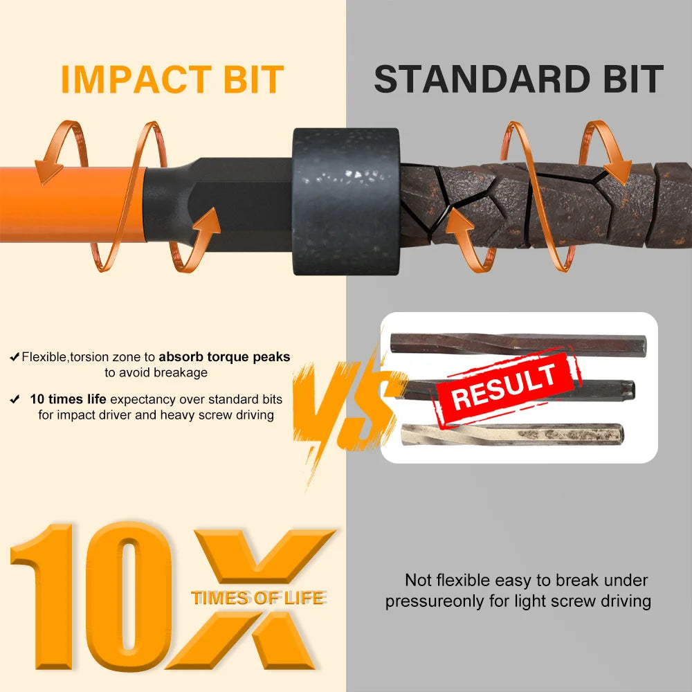 Impact Bit Set-3/6 Inch & Impact Hex Head Allen Wrench, Drill Bit Set-2/4 Inch with CNC Machined Tips, Choice of 3 sets
