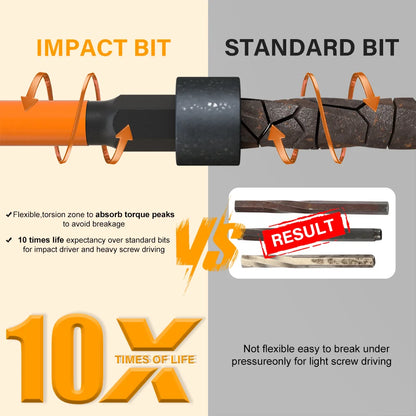 Impact Bit Set-3/6 Inch & Impact Hex Head Allen Wrench, Drill Bit Set-2/4 Inch with CNC Machined Tips, Choice of 3 sets